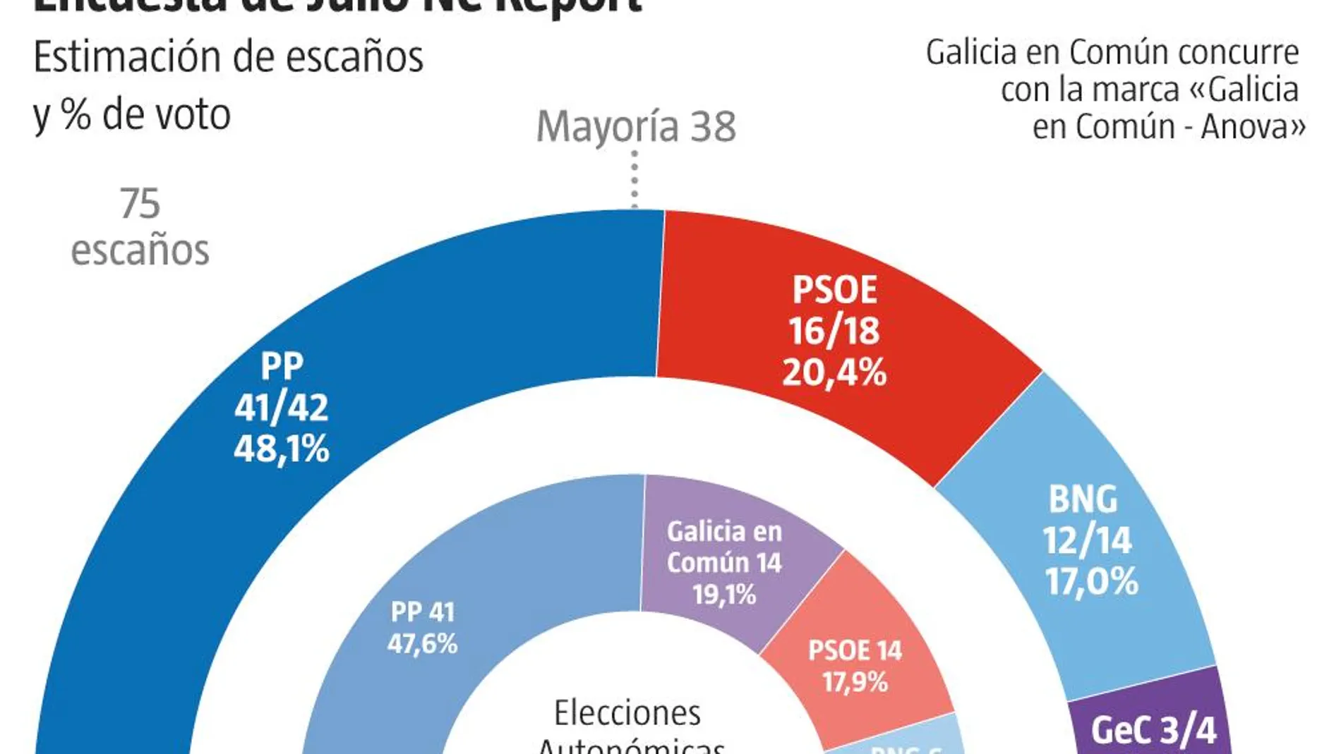 Encuesta Galicia julio 2020 NC Report