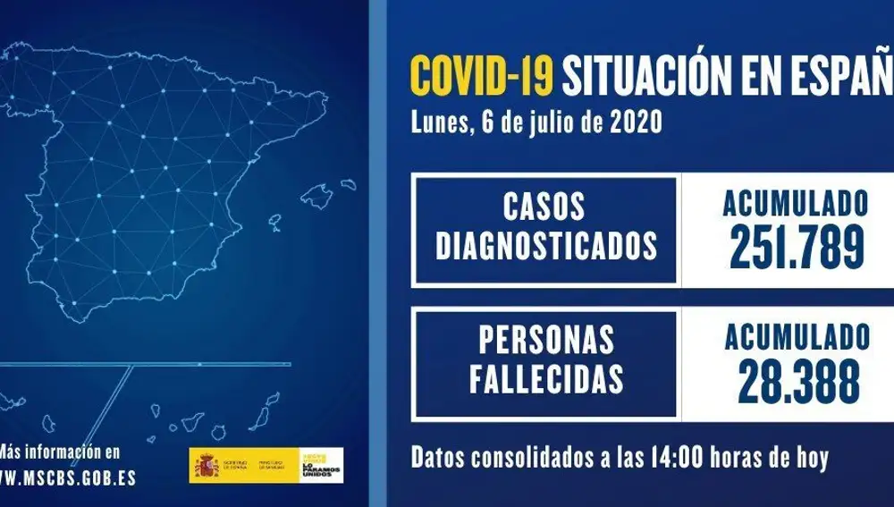 Datos de muertos por coronavirus en España a 6 de julio de 2020