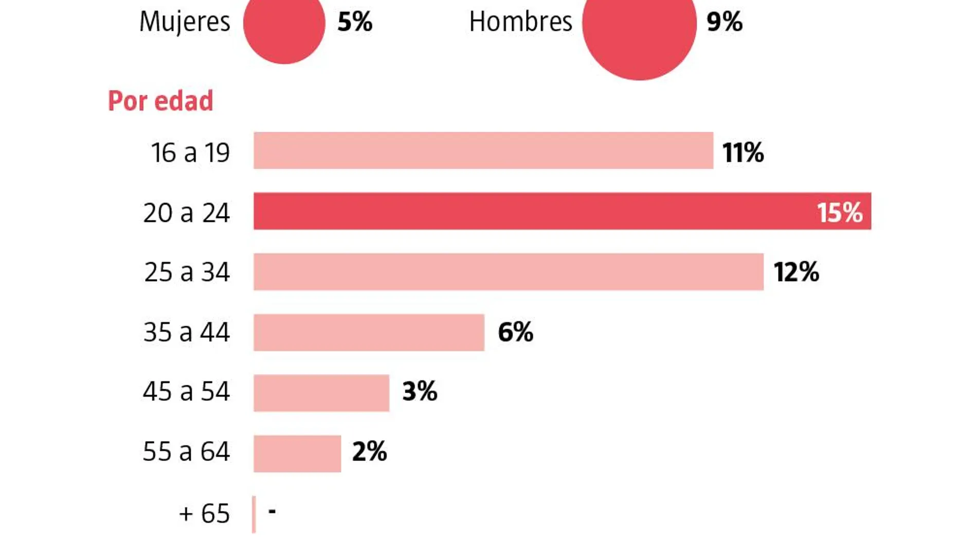 El amor en la desescalada