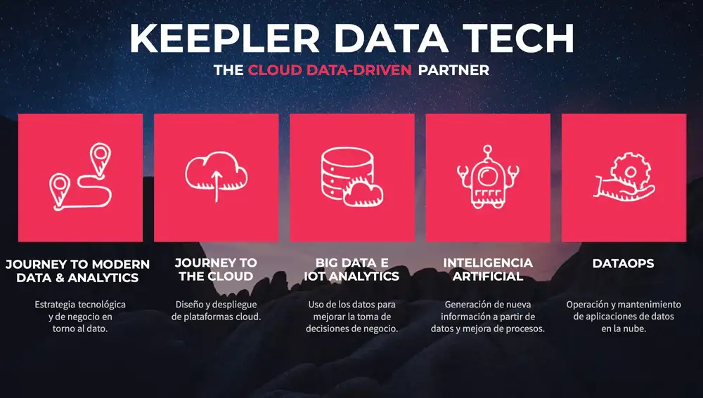 Keepler Data Tech es una empresa de software especializada en el diseño, construcción y operación de Productos de Datos