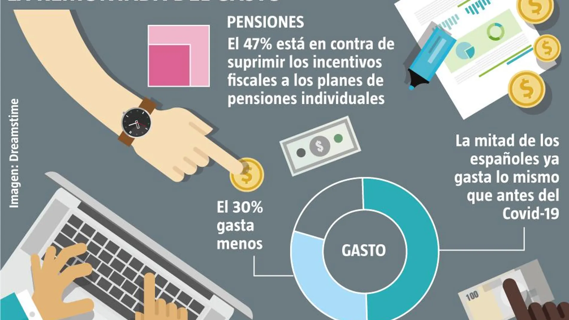 Banco de datos: Remontada del Gasto