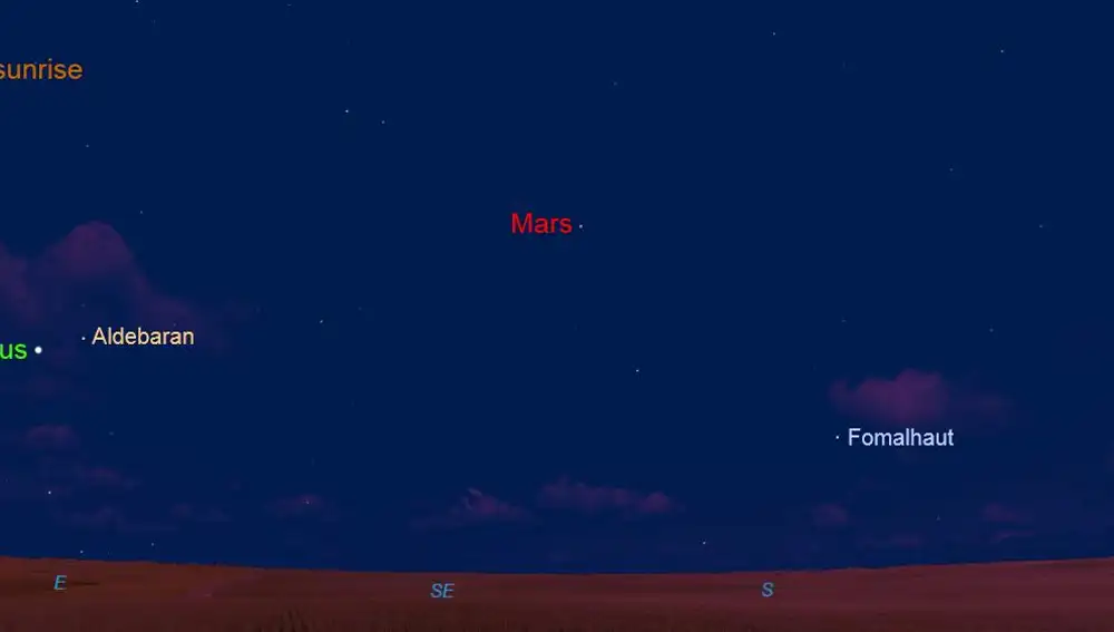 Alineación de los planetas