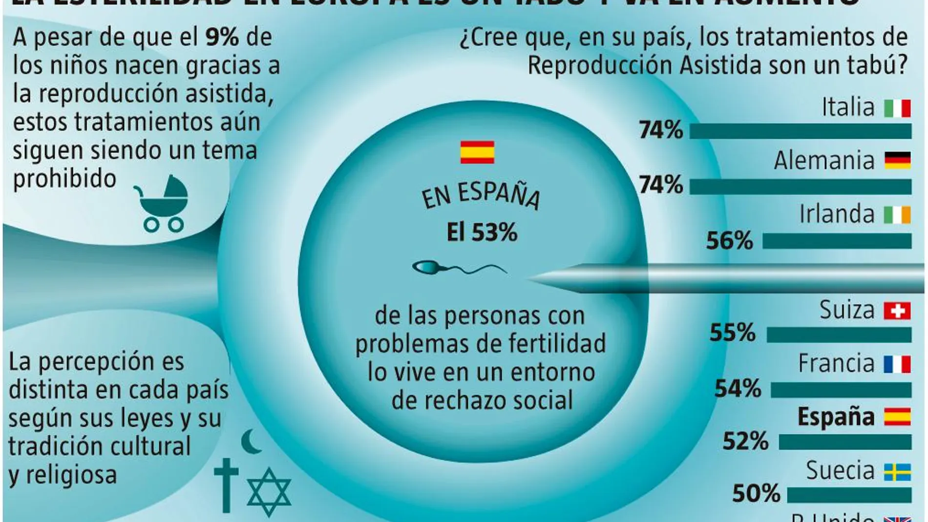 Infografía