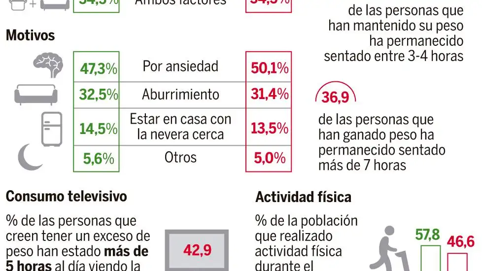 Obesidad y sobrepeso Covid-19
