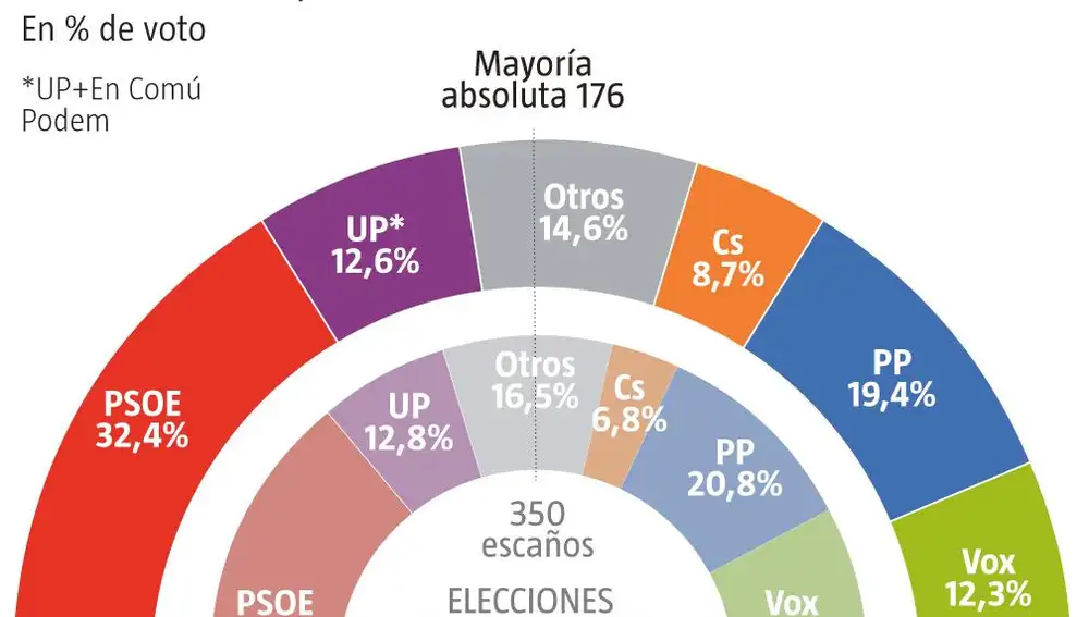 CIS JULIO 2020
