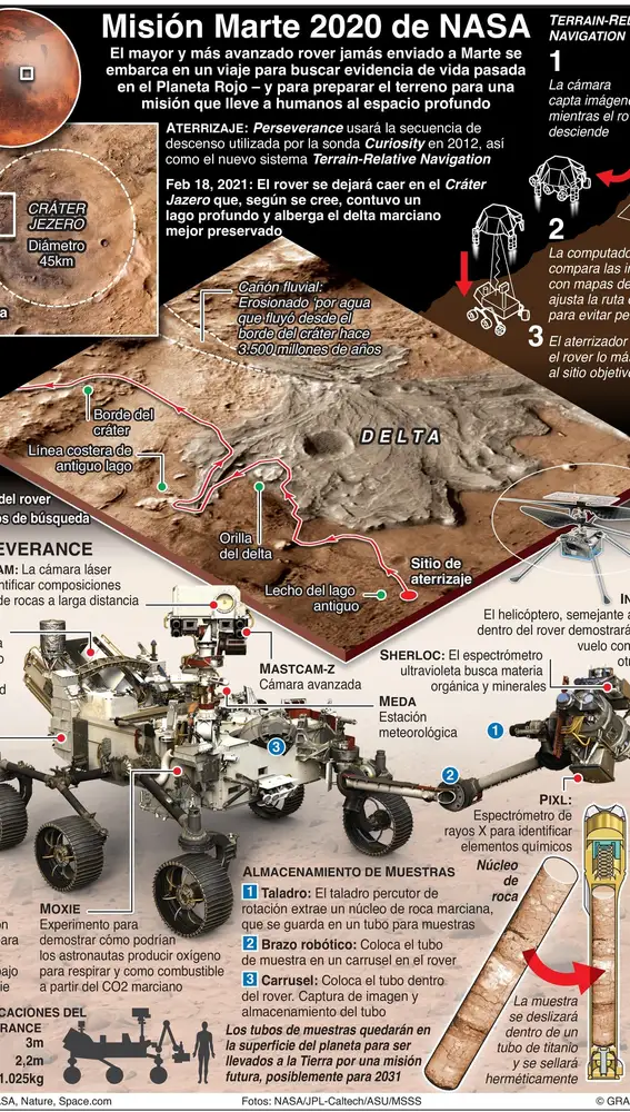 Cómo funciona el nuevo robot que la Nasa ha lanzado a Marte