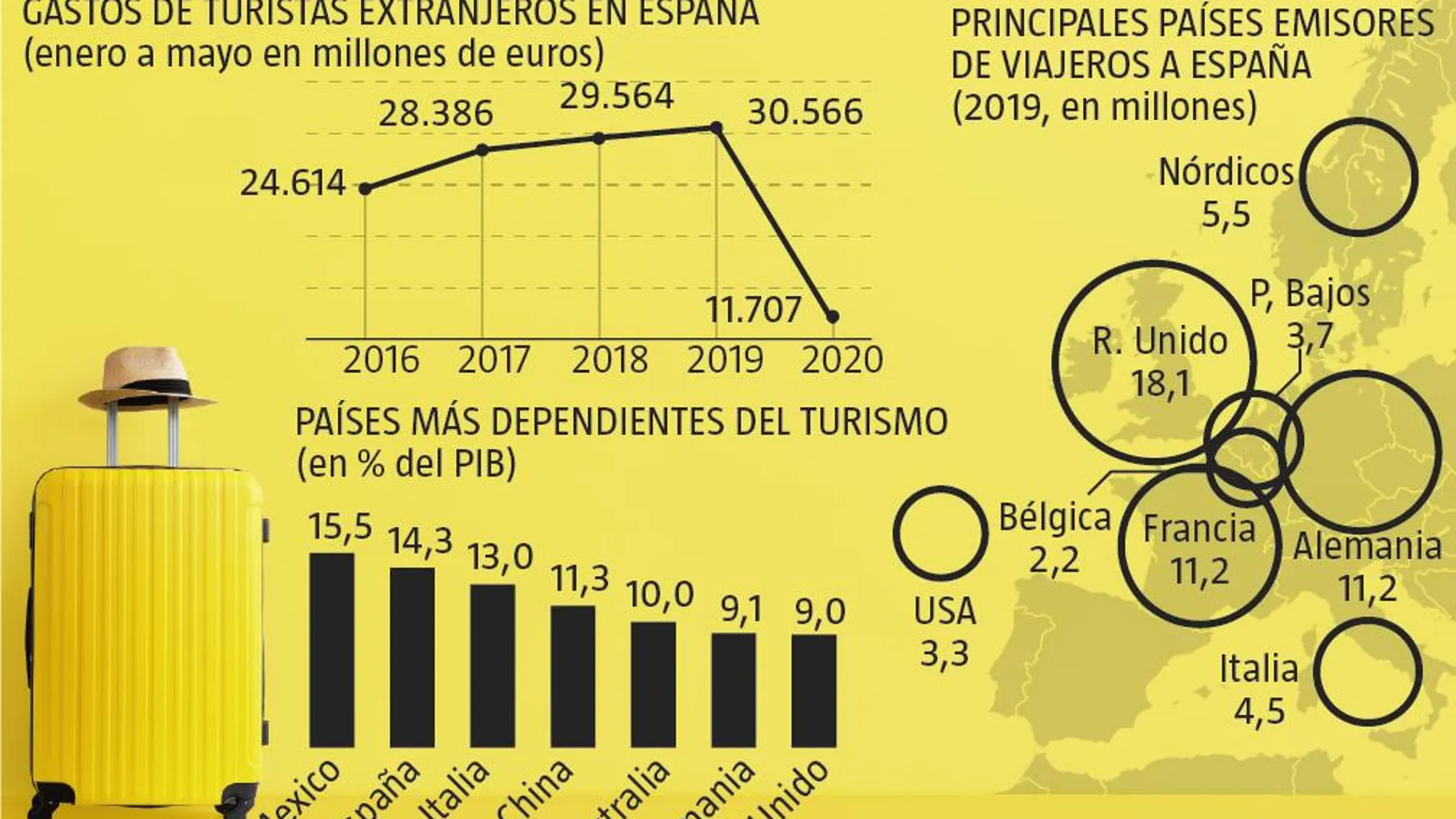 Dependientes del monocultivo