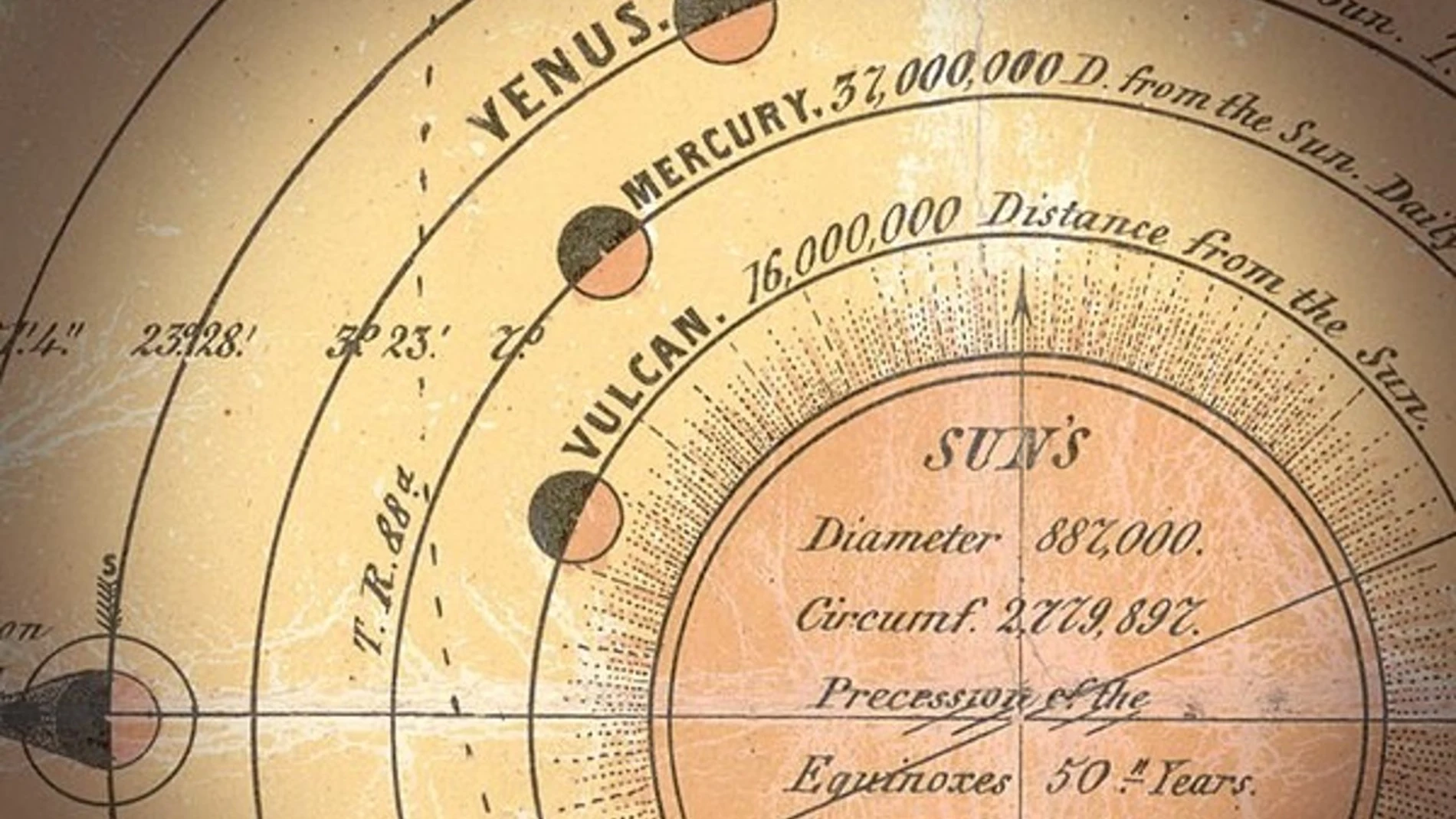 Litografía del año 1846 mostrando los planetas del Sistema Solar y entre ellos, Vulcano