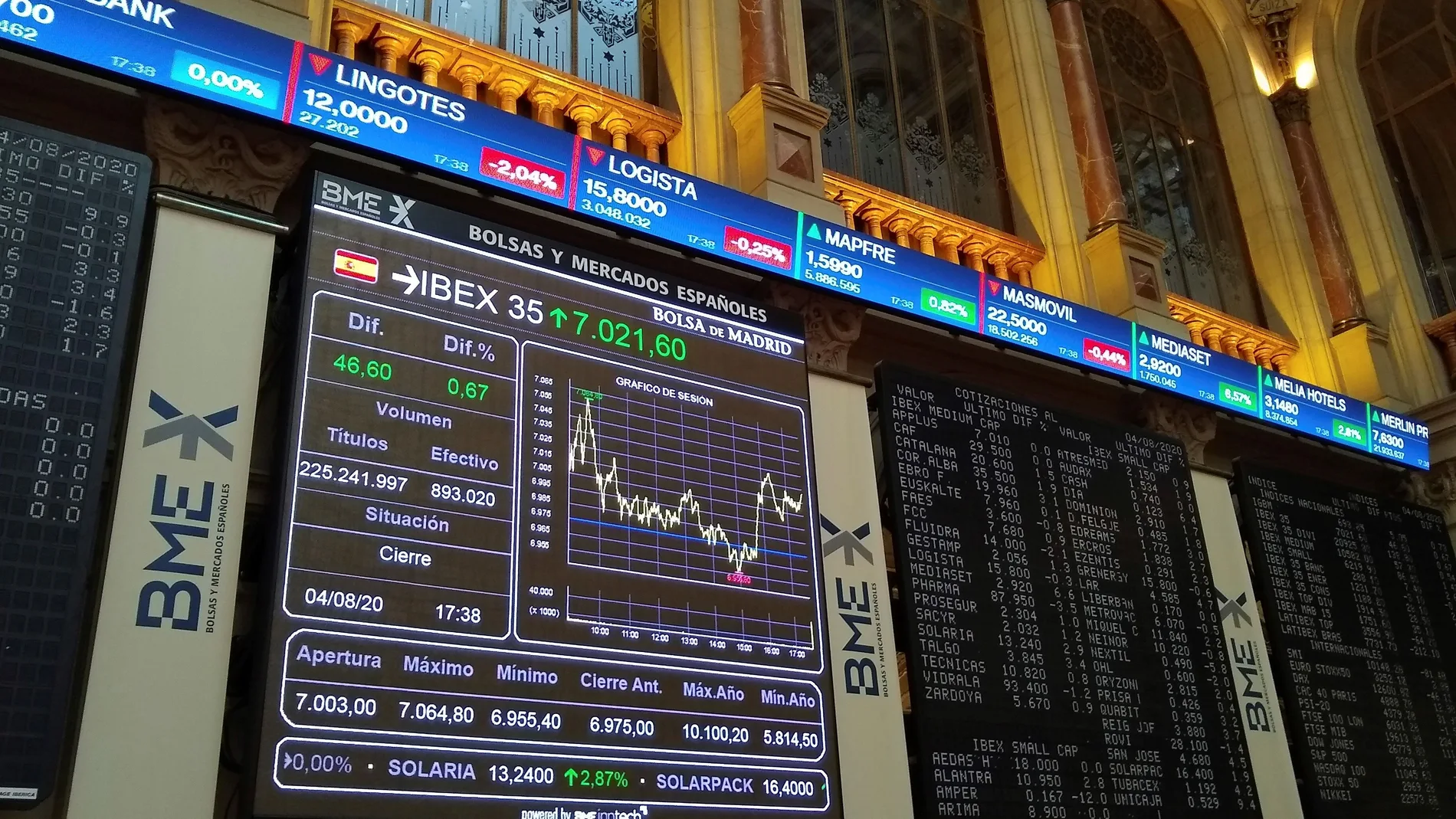 La Bolsa española recupera los 7.000 puntos con una subida del 0,67 %