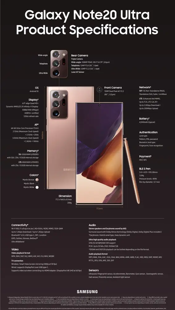 Características del Samsung Galaxy Note 20 Ultra
