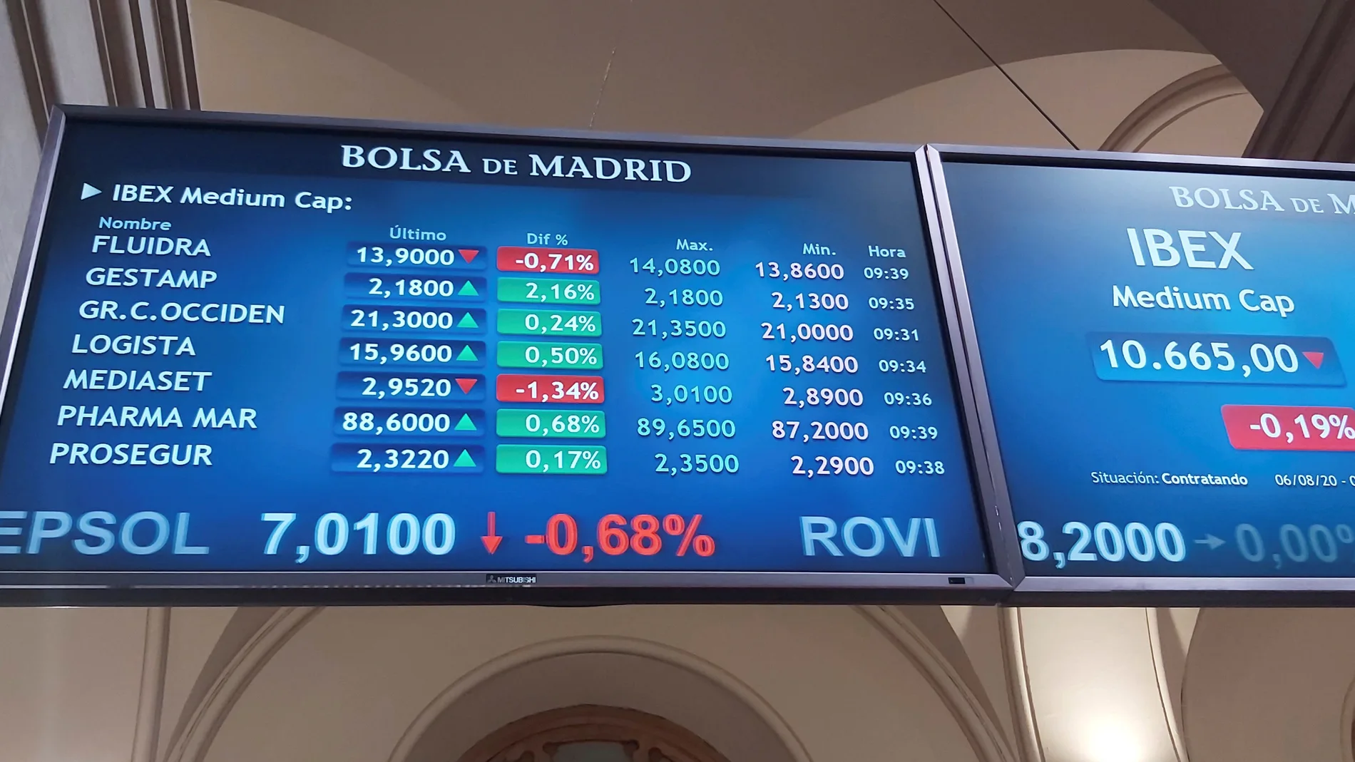 Indicador IBEX 35