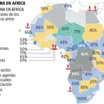Banco de Datos: Inversión China en África