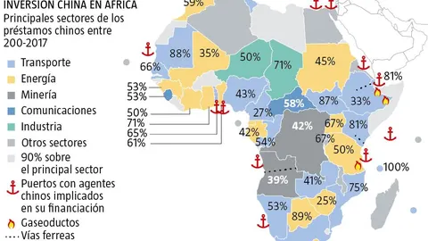 Banco de Datos: Inversión China en África