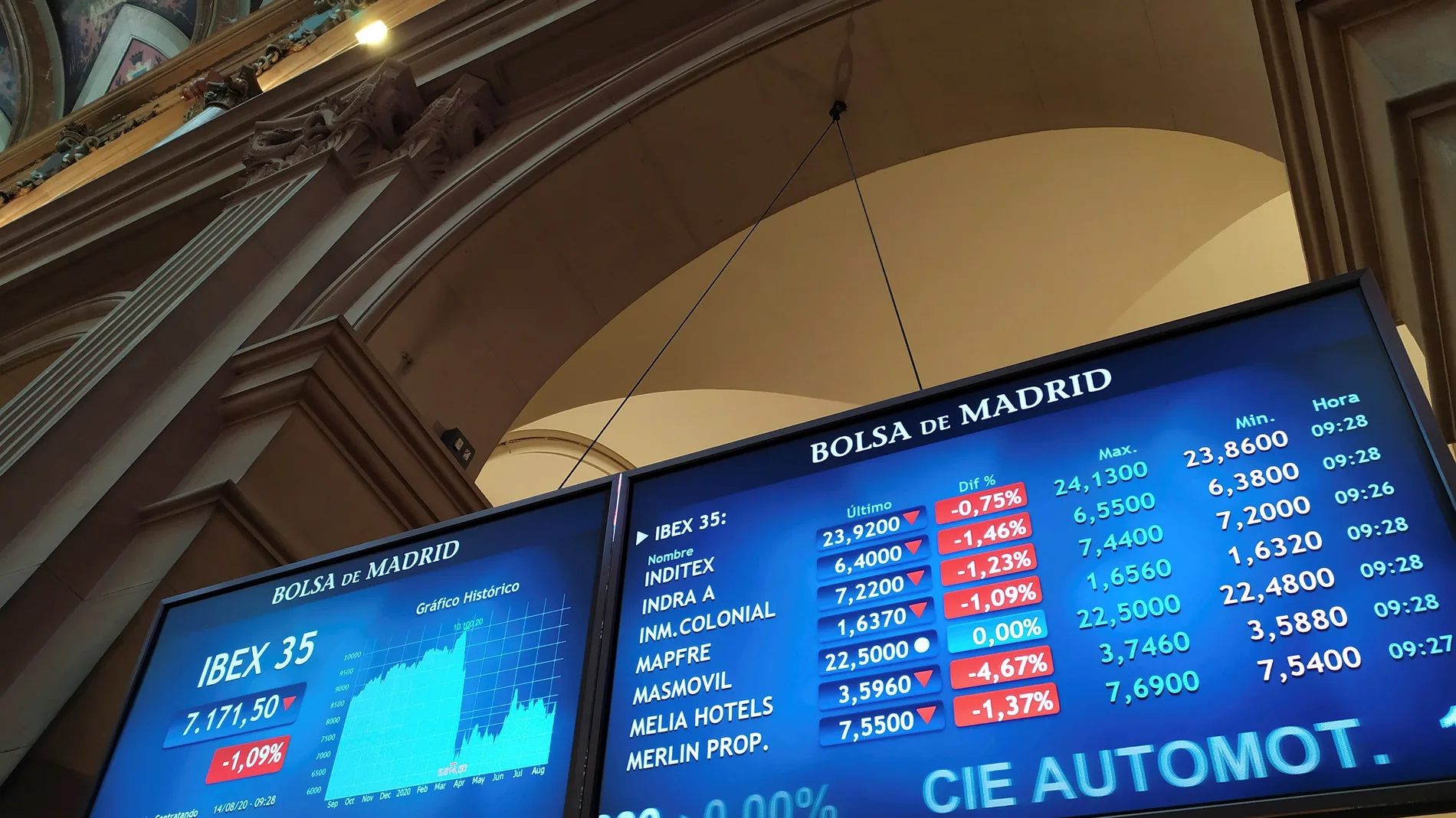 La bolsa española baja el 0,96 % tras la apertura y pierde los 7.200 puntos