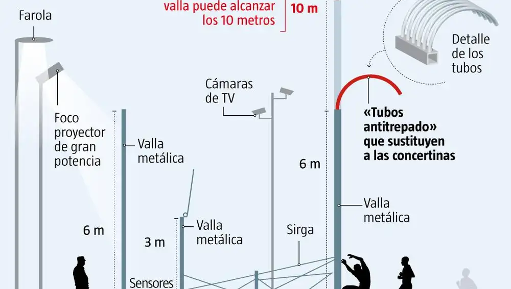 Nueva valla de Melilla