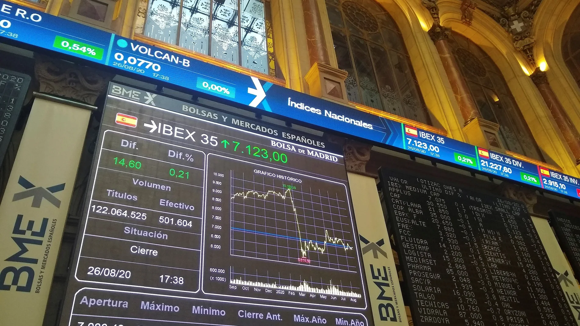 La Bolsa española sube el 0,21 % por nuevos máximos históricos de Wall Street