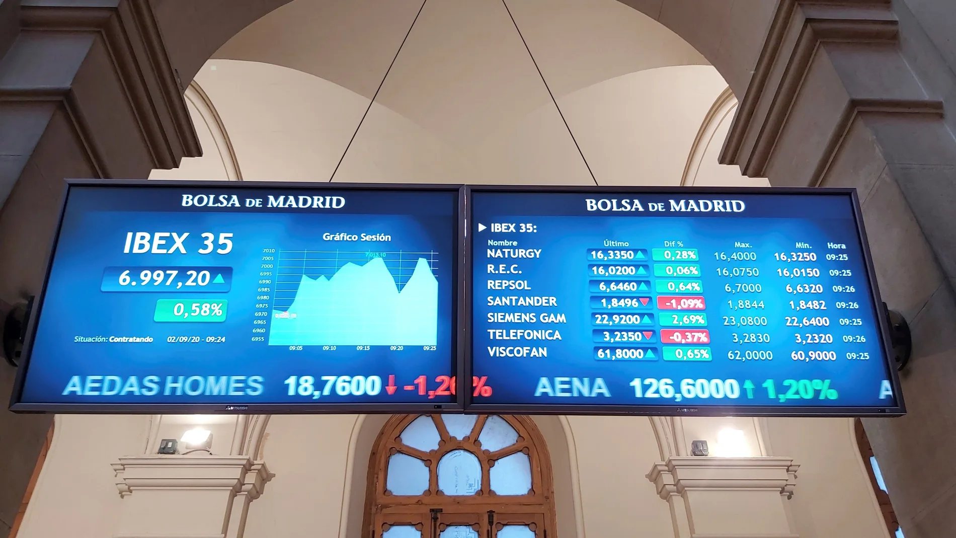 La Bolsa española sube el 0,72 % y recupera los 7.000 puntos