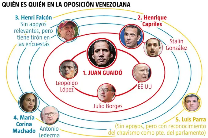 El diálogo de Capriles que dinamitó la unidad