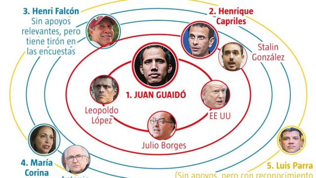 Oposición Venezolana