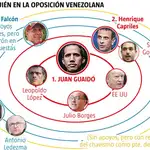 Oposición Venezolana