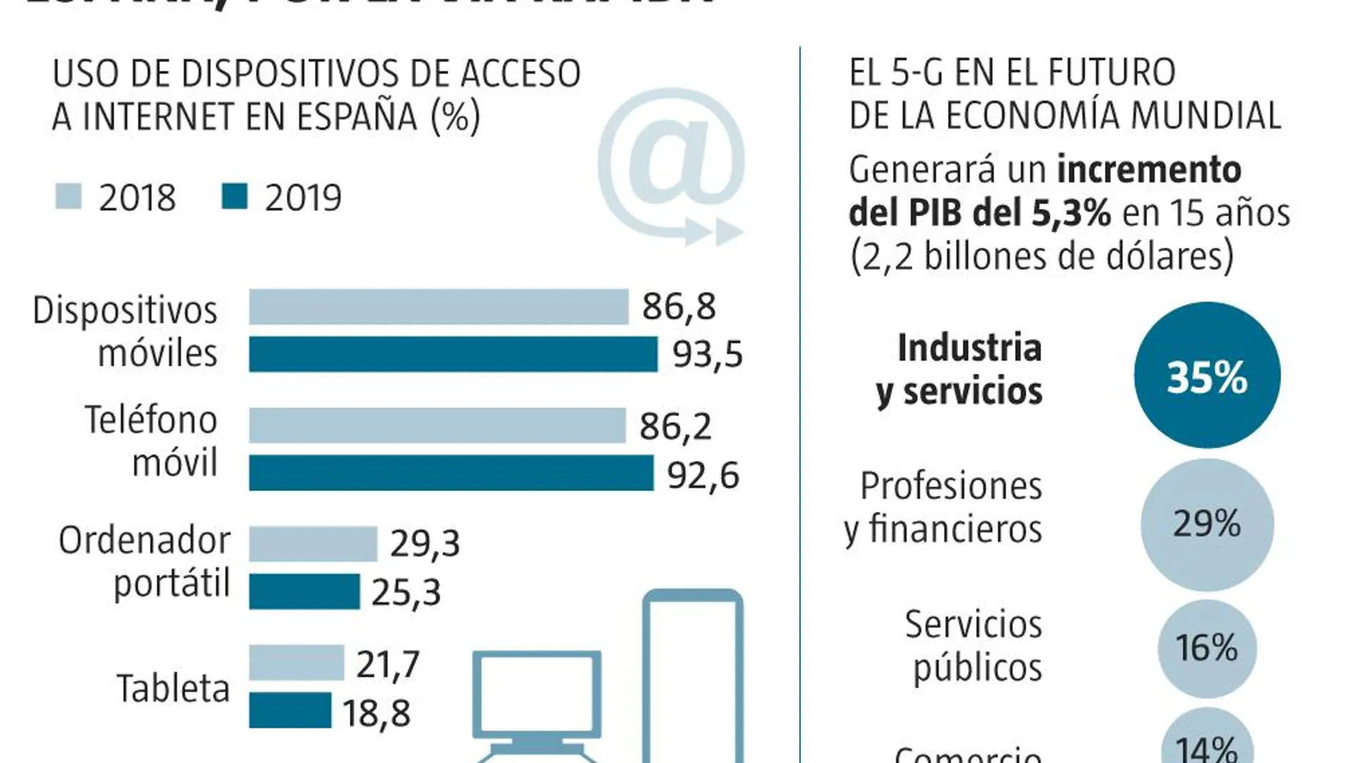 Acceso a Internet