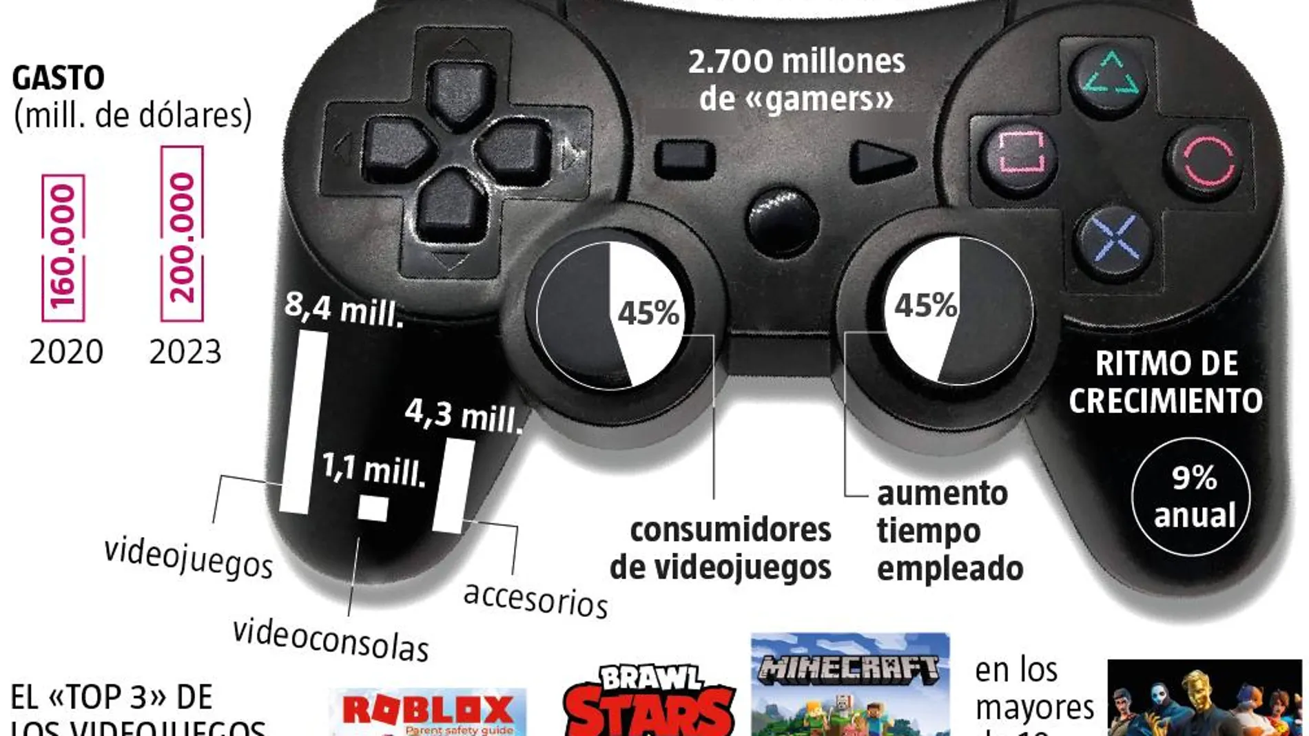 Jugar sin salir de casa