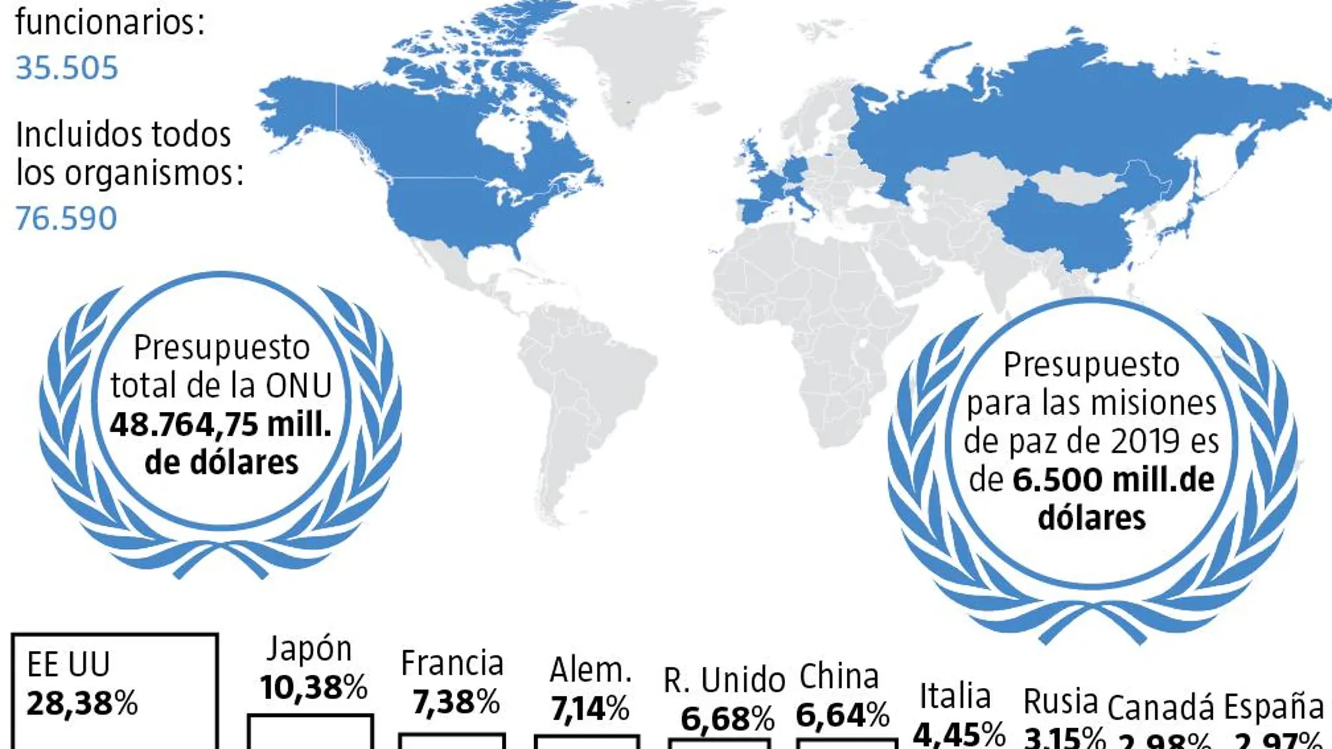 Banco de datos: 75 años de la ONU