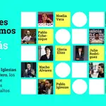 Los 10 dirigentes de Podemos que más cobran