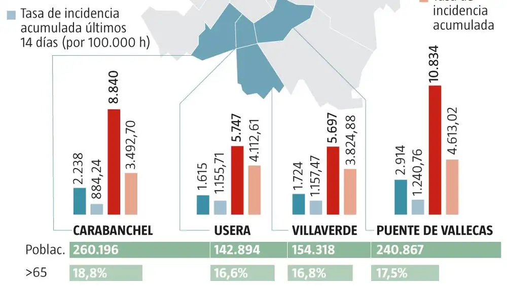 Casos coronavirus en los distritos del sur de Madrid