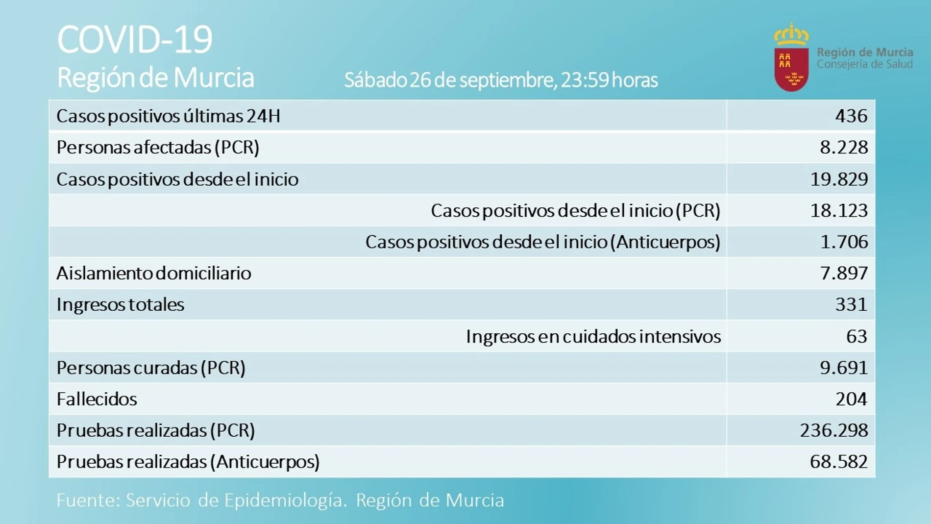 Balance COVID-19