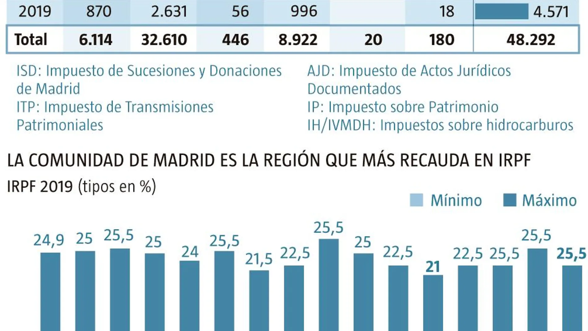 Ahorro madrileños