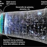 Origen del universo