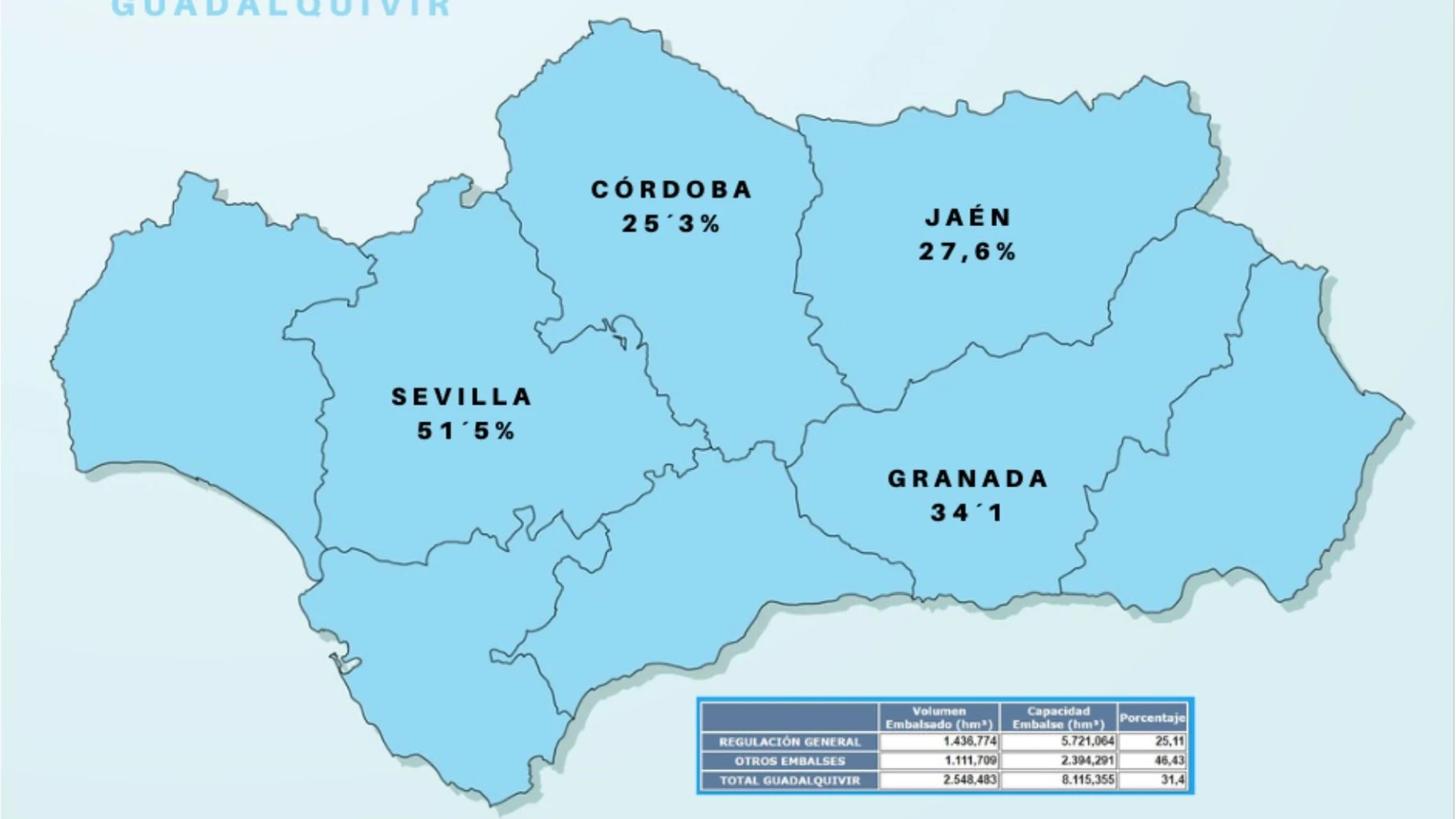 Mapa con la reserva hídrica de los embalses de la Confederación Hidrográfica del Guadalquivir
