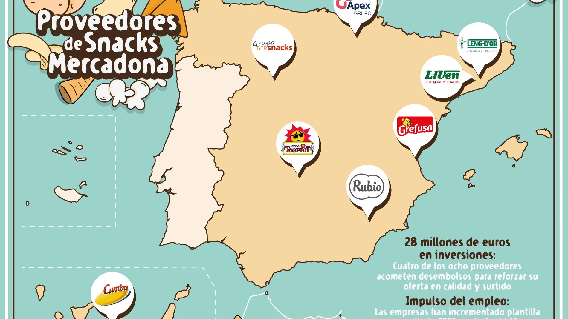 Mapa de proveedores de snacks de Mercadona