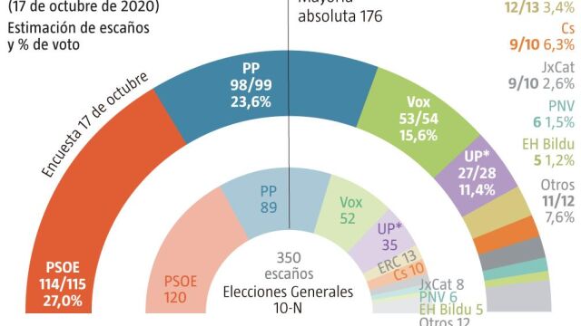 Encuesta electoral Octubre NC Report