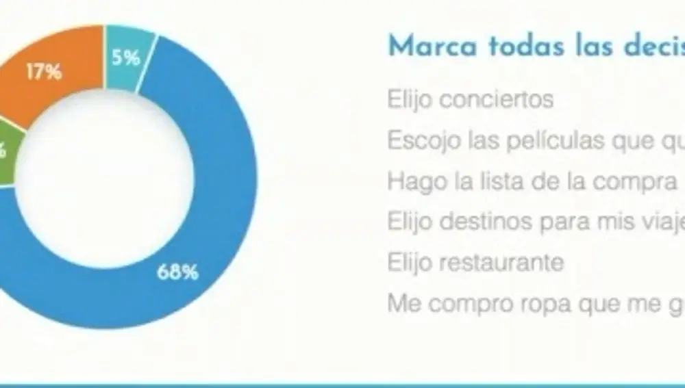 Infografía sobre el informe