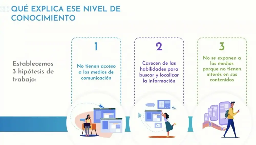 Qué explica ese nivel de conocimiento