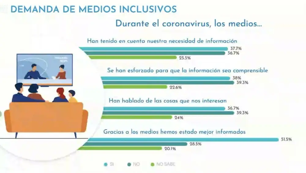 Demanda de medios inclusivos