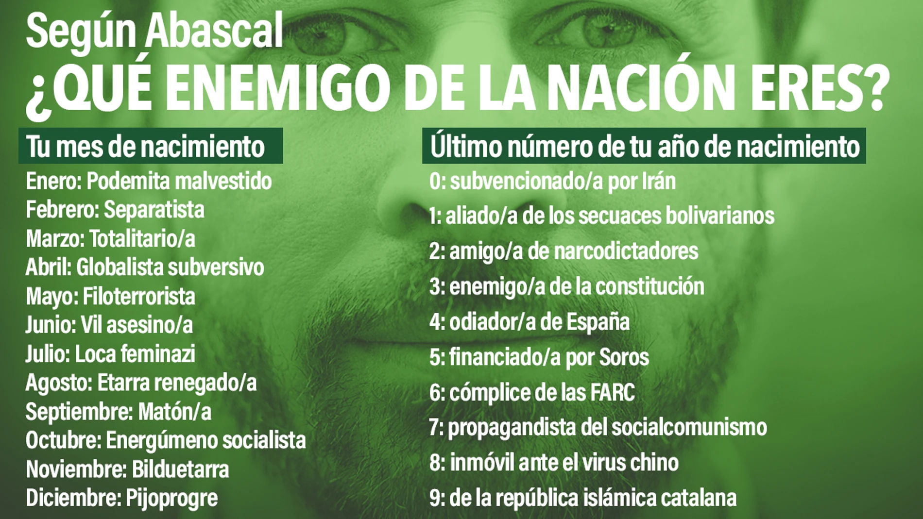 Podemos anima en sus redes a "jugar" a sus seguidores a descubrir que "enemigo de la nación"