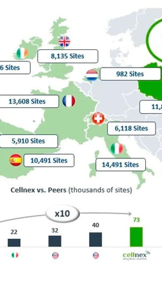 Mapa de telecomunicaciones de Cellnex en EuropaCELLNEX23/10/2020