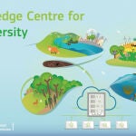 Centro de Conocimiento para la Biodiversidad impulsado por la UE