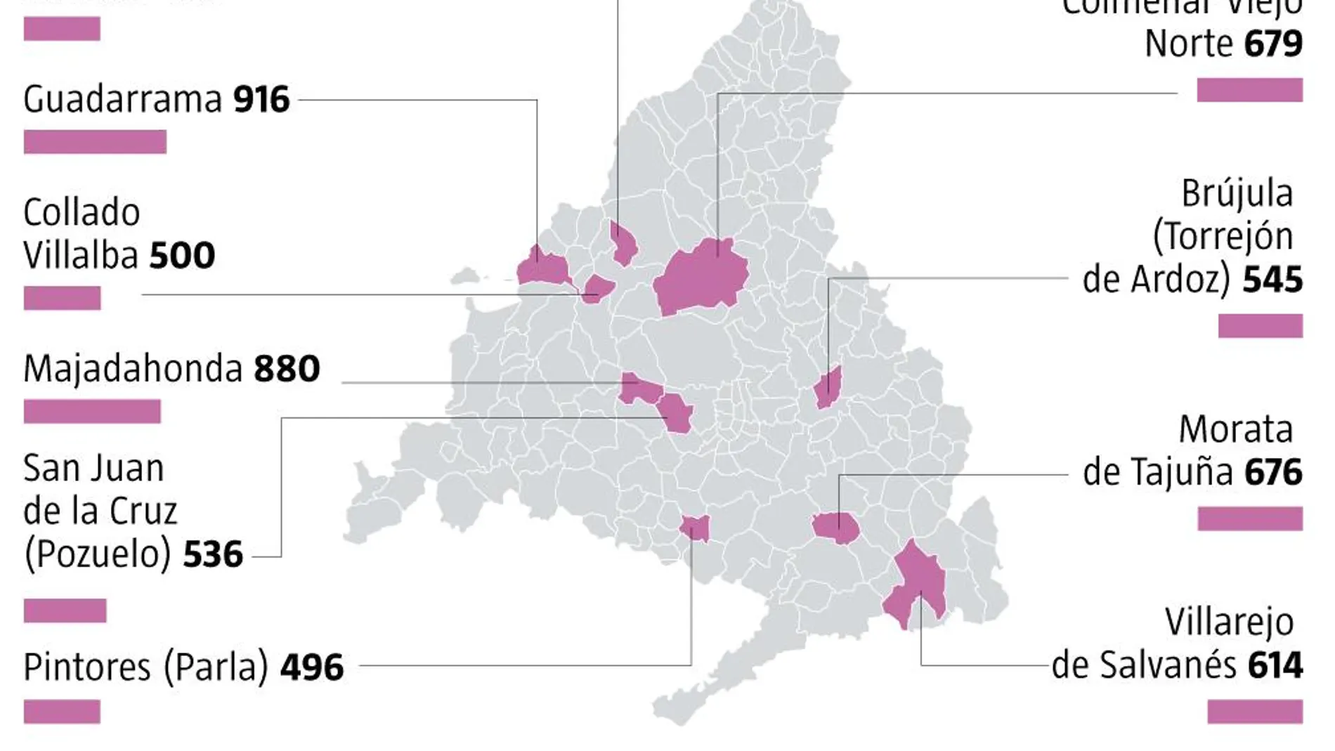 Mapa restricciones Madrid