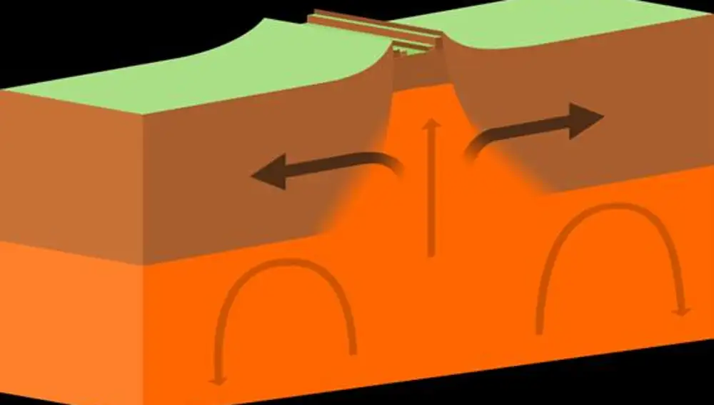 Esquema mostrando la formación de un rift continental
