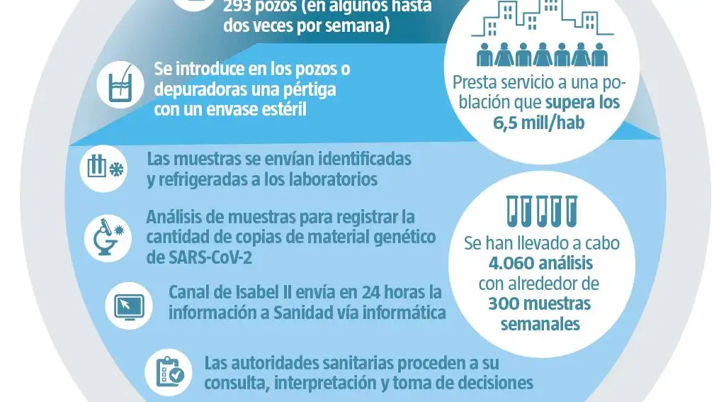 Aguas residuales