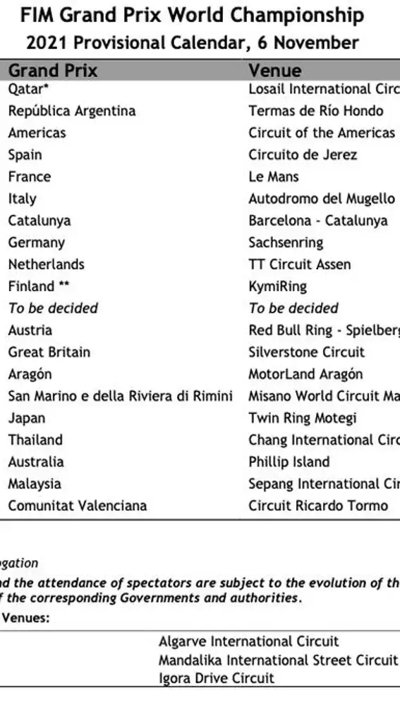 Calendario provisional de MotoGP 2021