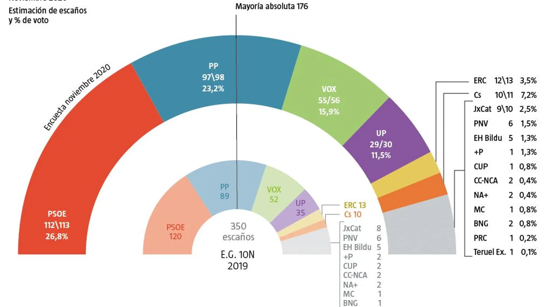 Encuesta electoral NC report