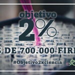 Más de 700.000 firmas respaldan la acción de Atresmedia para que la inversión en ciencia se eleve al 2% del PIB