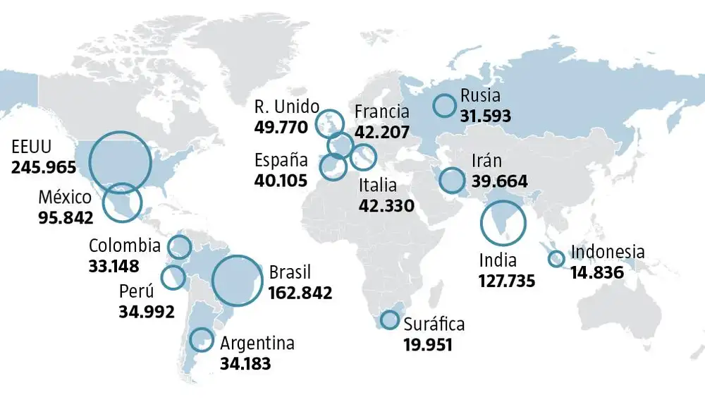 Países con más muertos por COVID