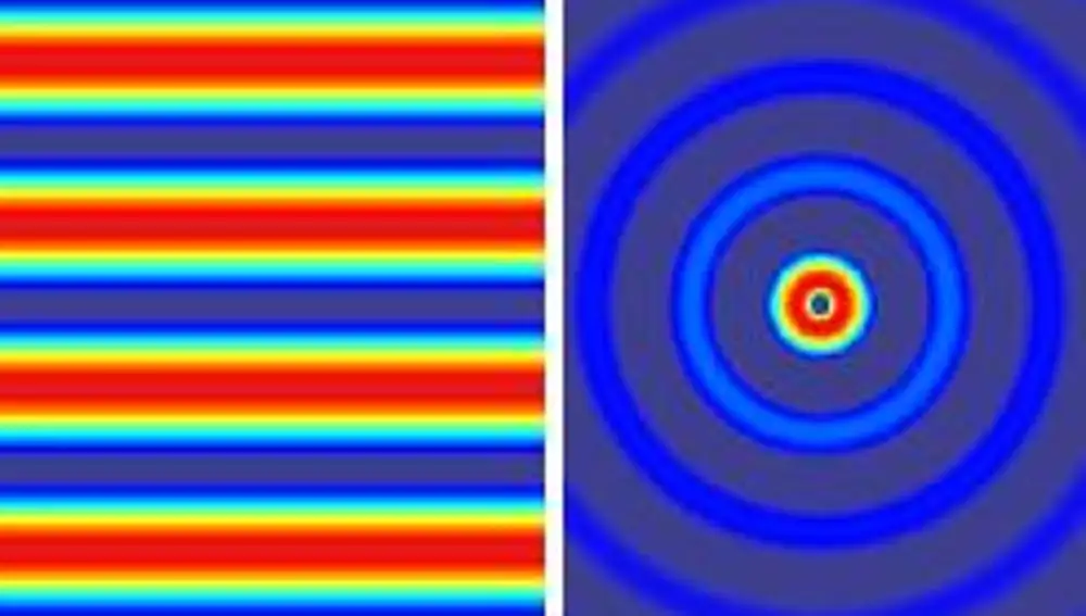 Dos tipos de onda viajera: a la izquierda, una onda plana; a la derecha una onda esférica. Ambas se propagan en la dirección perpendicular a sus frentes de onda: en la onda de la izquierda, en la dirección vertical; en la de la derecha, en dirección radial. Ambas pueden representar partículas en el contexto de una teoría cuántica de campos.
