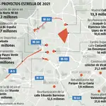 Proyectos estrella del Ayuntamiento de Madrid para 2021